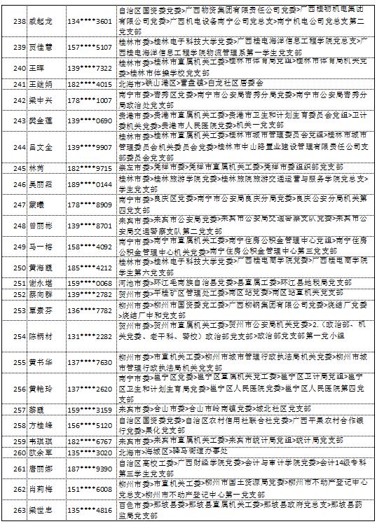 9月11日党的十九大精神学习竞赛个人参与奖奖励名单