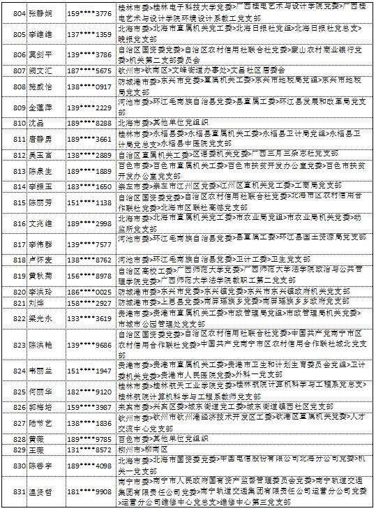 9月11日党的十九大精神学习竞赛个人参与奖奖励名单