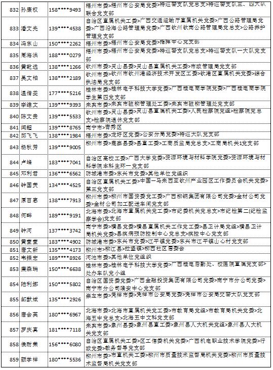 9月11日党的十九大精神学习竞赛个人参与奖奖励名单