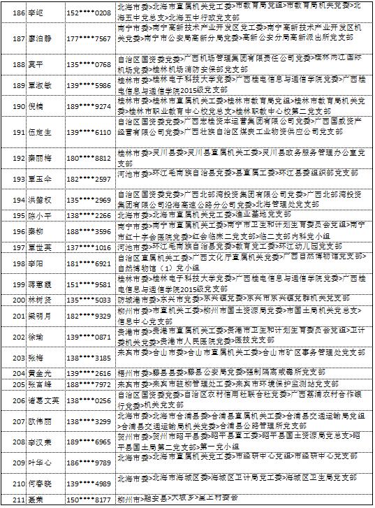 9月11日党的十九大精神学习竞赛个人参与奖奖励名单