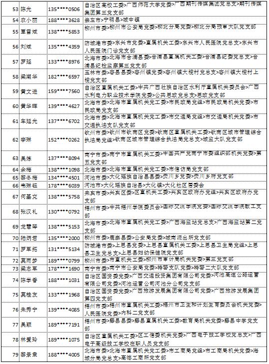 9月11日党的十九大精神学习竞赛个人参与奖奖励名单