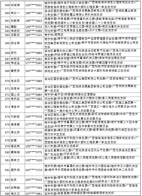 9月11日党的十九大精神学习竞赛个人参与奖奖励名单