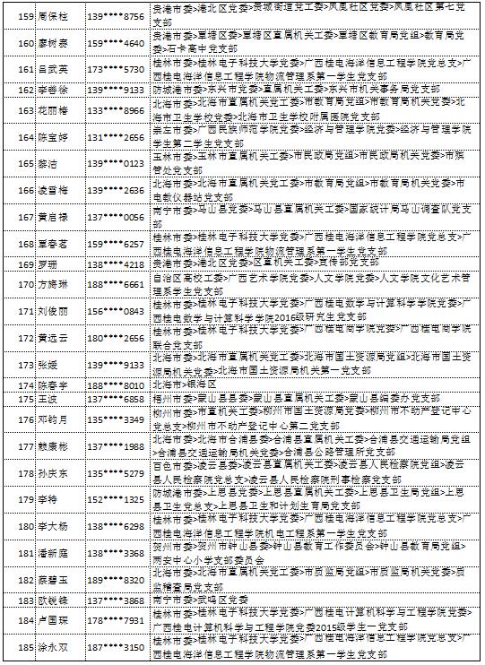 9月11日党的十九大精神学习竞赛个人参与奖奖励名单