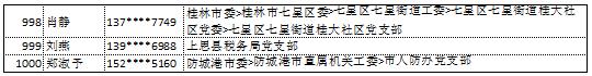 9月11日党的十九大精神学习竞赛个人参与奖奖励名单