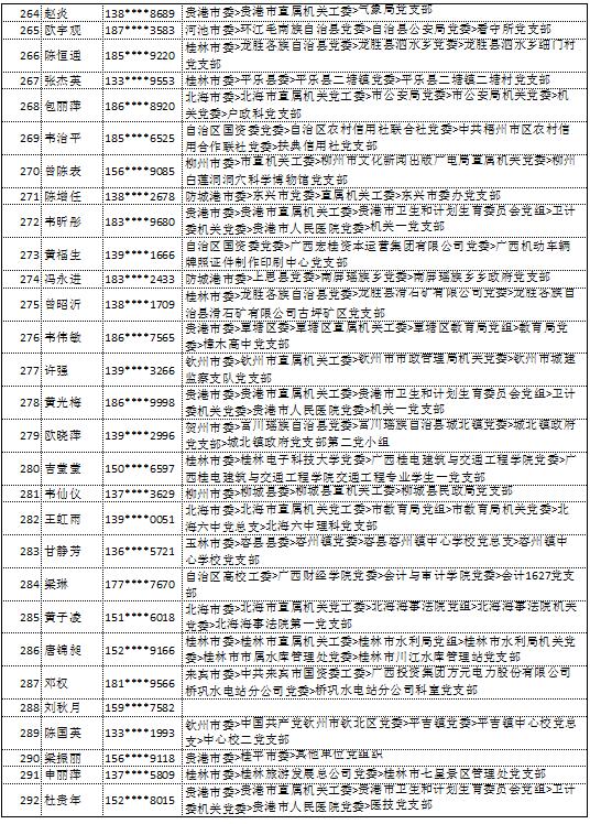 9月11日党的十九大精神学习竞赛个人参与奖奖励名单