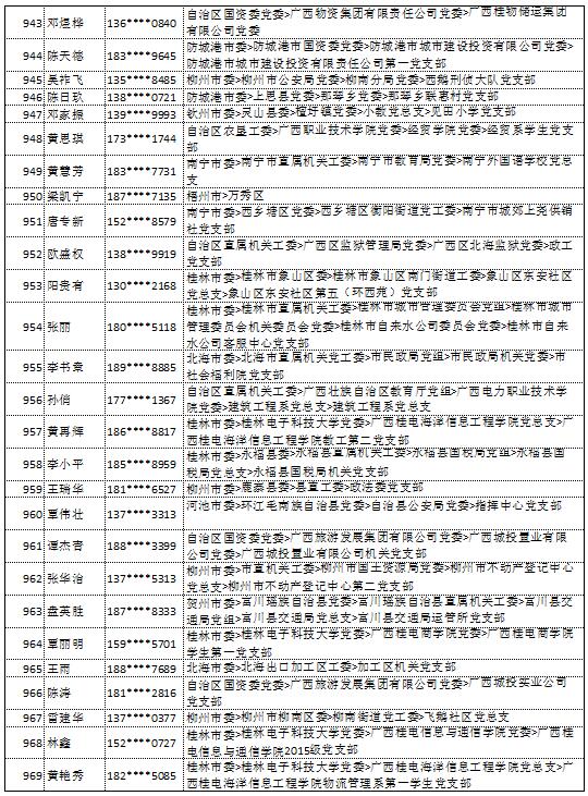 9月11日党的十九大精神学习竞赛个人参与奖奖励名单