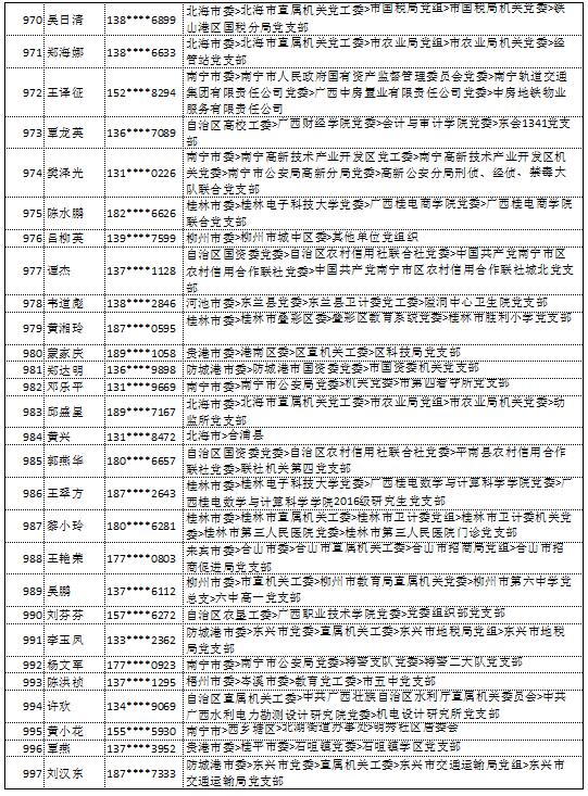 9月11日党的十九大精神学习竞赛个人参与奖奖励名单