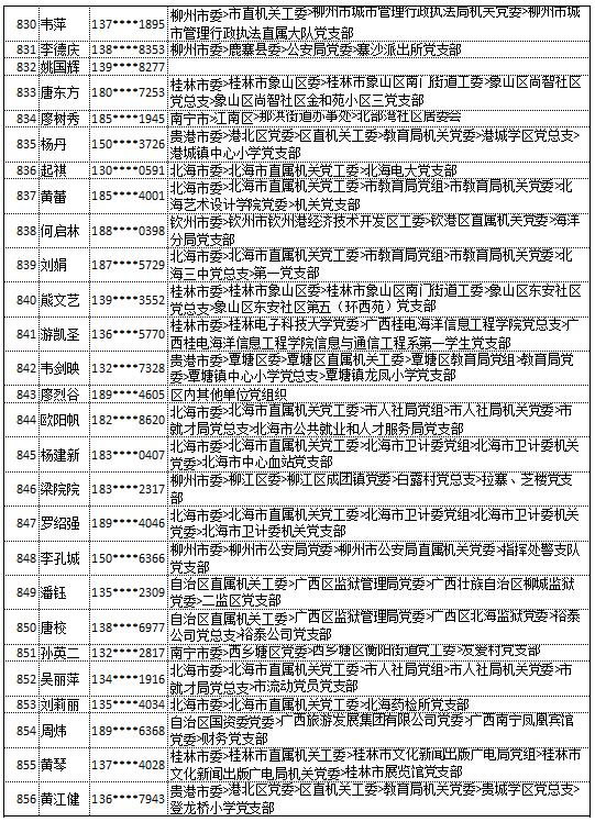 9月18日党的十九大精神学习竞赛个人参与奖奖励名单