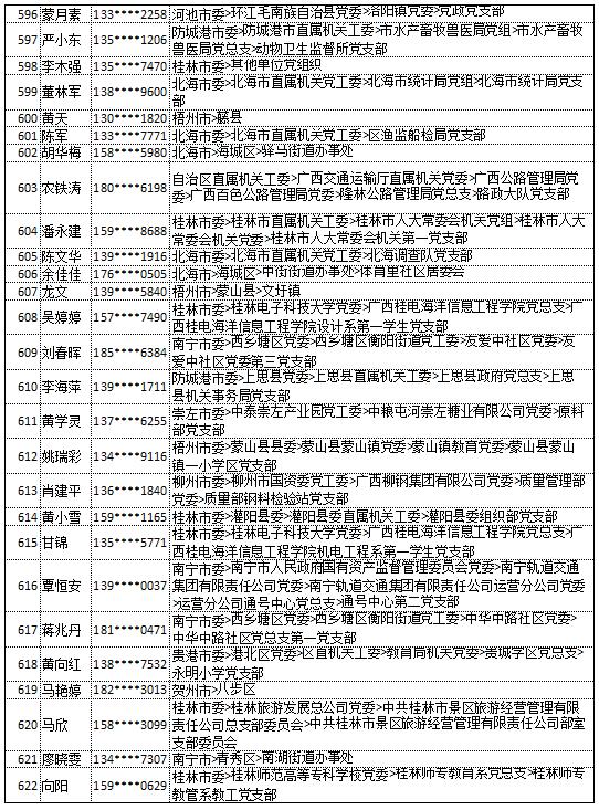 9月18日党的十九大精神学习竞赛个人参与奖奖励名单