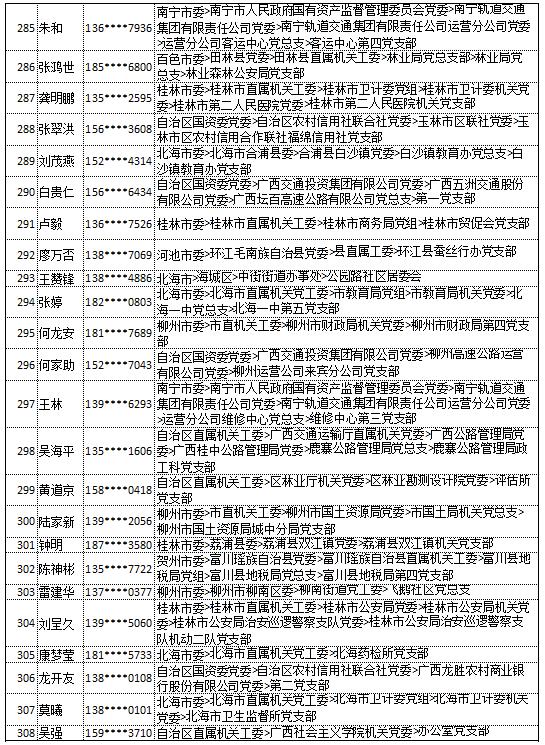 9月18日党的十九大精神学习竞赛个人参与奖奖励名单