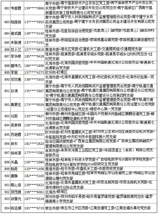 9月18日党的十九大精神学习竞赛个人参与奖奖励名单