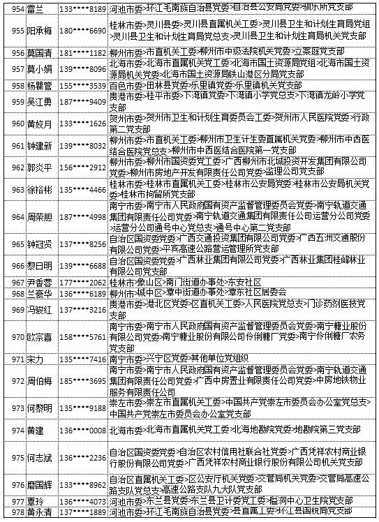 9月18日党的十九大精神学习竞赛个人参与奖奖励名单