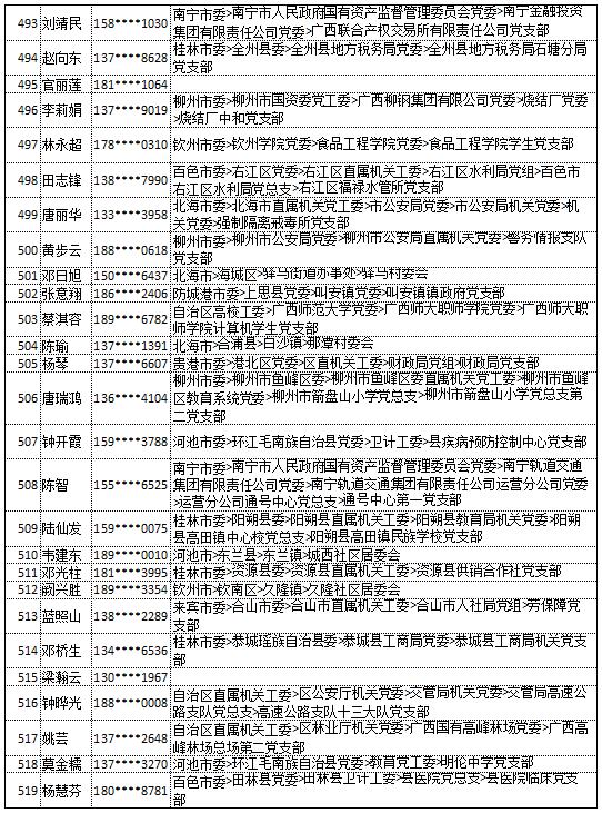 9月18日党的十九大精神学习竞赛个人参与奖奖励名单