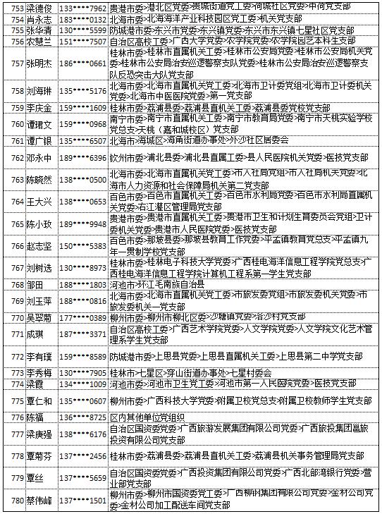 9月18日党的十九大精神学习竞赛个人参与奖奖励名单