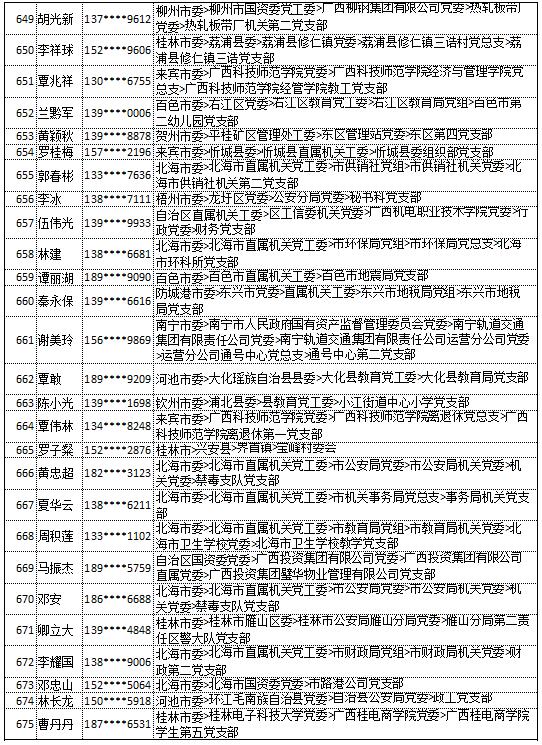 9月18日党的十九大精神学习竞赛个人参与奖奖励名单