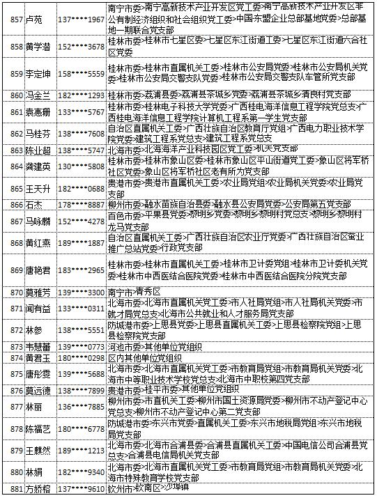 9月18日党的十九大精神学习竞赛个人参与奖奖励名单