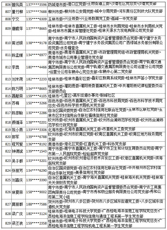 9月18日党的十九大精神学习竞赛个人参与奖奖励名单