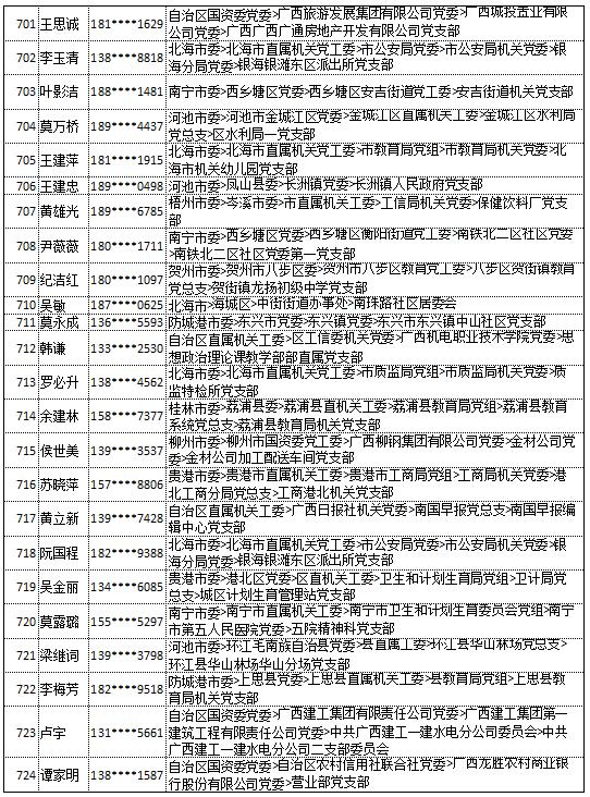 9月18日党的十九大精神学习竞赛个人参与奖奖励名单