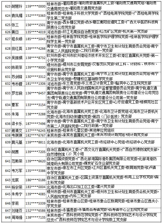 9月18日党的十九大精神学习竞赛个人参与奖奖励名单