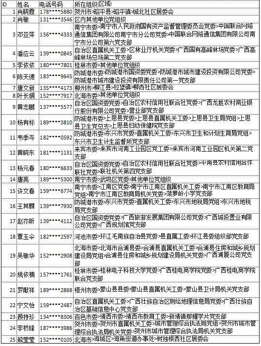 9月18日党的十九大精神学习竞赛个人参与奖奖励名单