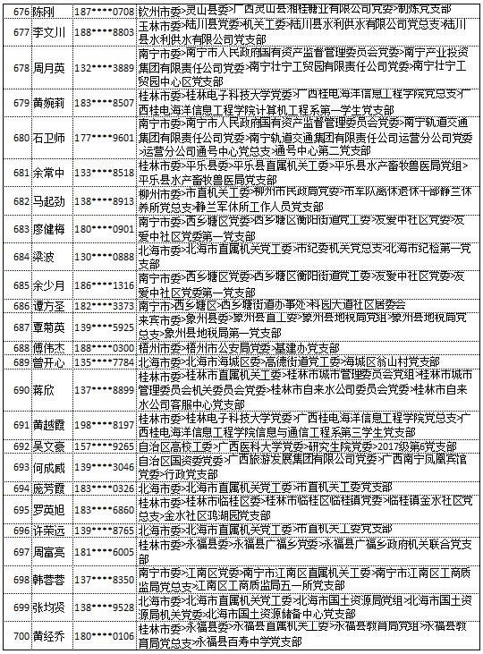 9月18日党的十九大精神学习竞赛个人参与奖奖励名单