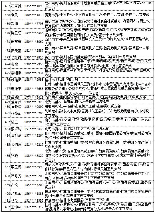 9月18日党的十九大精神学习竞赛个人参与奖奖励名单