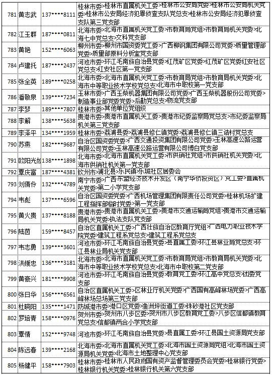 9月18日党的十九大精神学习竞赛个人参与奖奖励名单