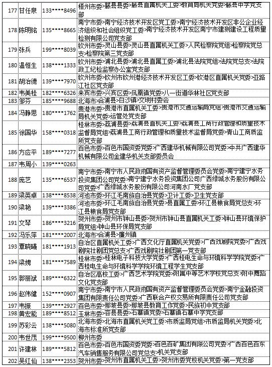 9月18日党的十九大精神学习竞赛个人参与奖奖励名单