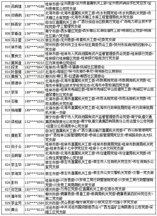 9月18日党的十九大精神学习竞赛个人参与奖奖励名单