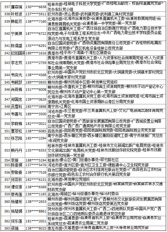 9月18日党的十九大精神学习竞赛个人参与奖奖励名单