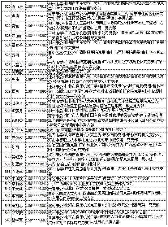 9月18日党的十九大精神学习竞赛个人参与奖奖励名单