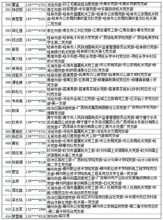 9月18日党的十九大精神学习竞赛个人参与奖奖励名单