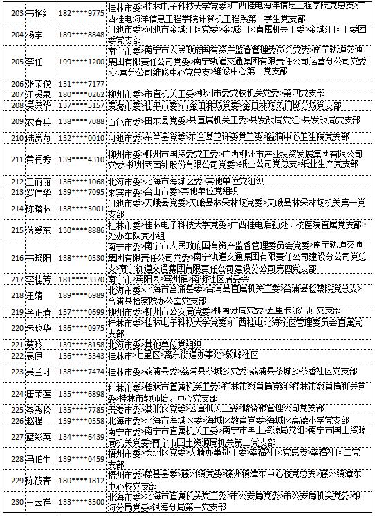 9月18日党的十九大精神学习竞赛个人参与奖奖励名单