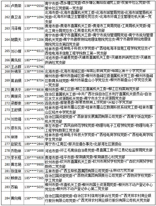 9月18日党的十九大精神学习竞赛个人参与奖奖励名单