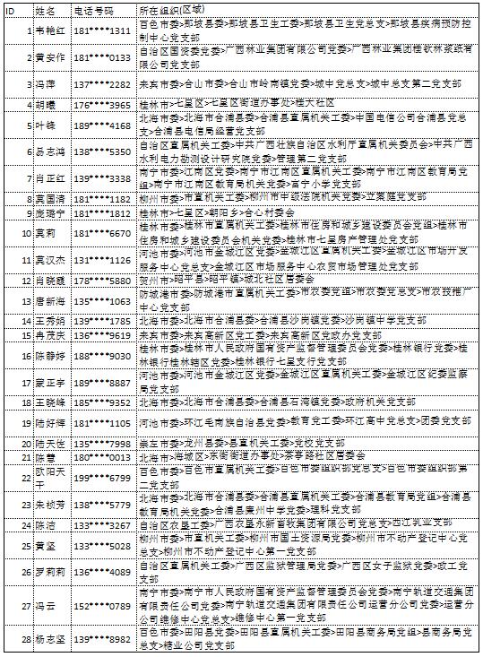 9月19日党的十九大精神学习竞赛个人参与奖奖励名单