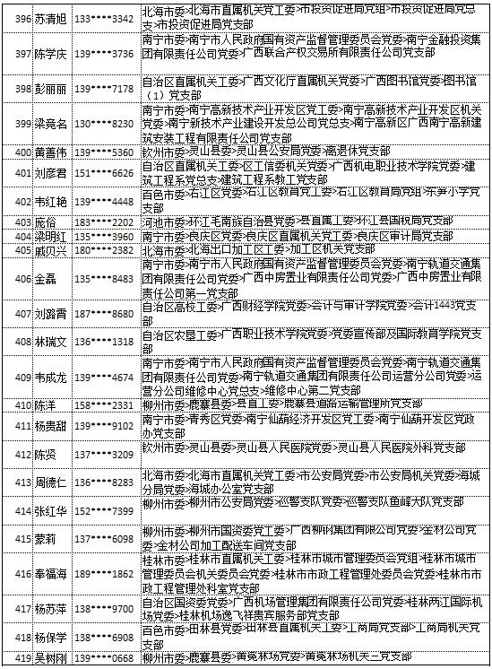 9月20日党的十九大精神学习竞赛个人参与奖奖励名单