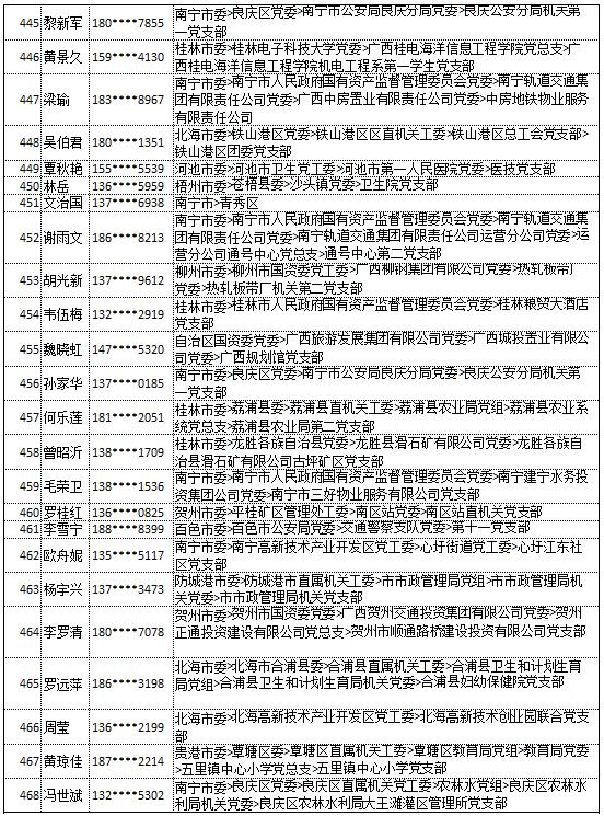 9月20日党的十九大精神学习竞赛个人参与奖奖励名单