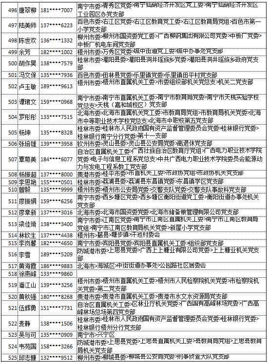 9月20日党的十九大精神学习竞赛个人参与奖奖励名单