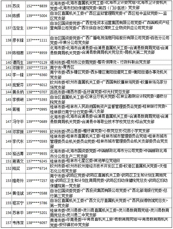 9月20日党的十九大精神学习竞赛个人参与奖奖励名单