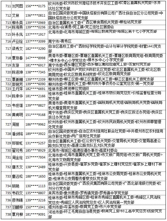 9月20日党的十九大精神学习竞赛个人参与奖奖励名单