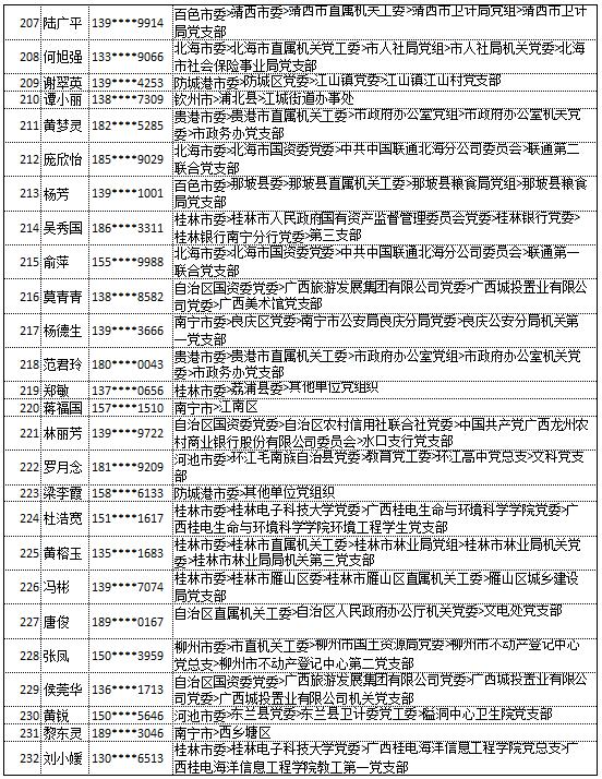 9月20日党的十九大精神学习竞赛个人参与奖奖励名单