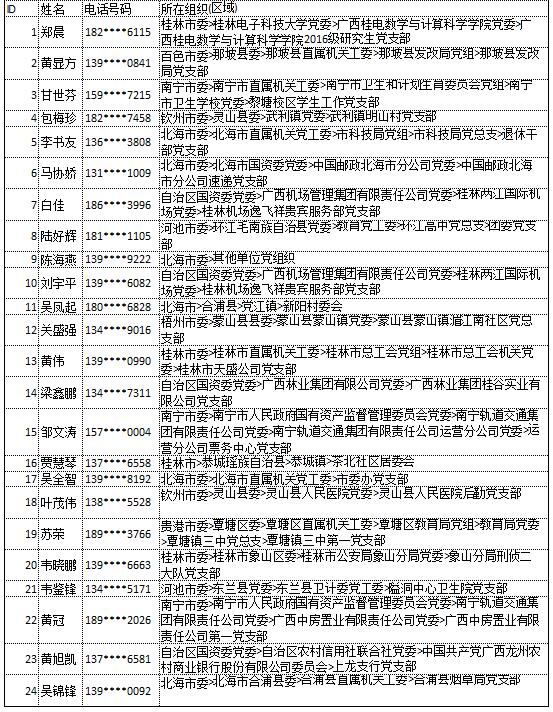 9月20日党的十九大精神学习竞赛个人参与奖奖励名单