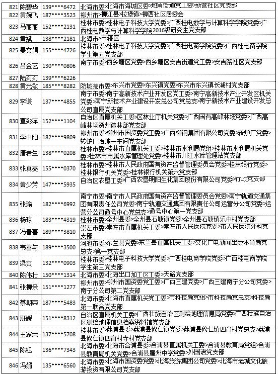 9月20日党的十九大精神学习竞赛个人参与奖奖励名单