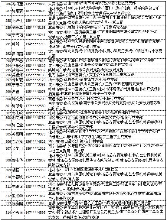 9月20日党的十九大精神学习竞赛个人参与奖奖励名单