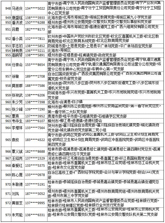 9月20日党的十九大精神学习竞赛个人参与奖奖励名单