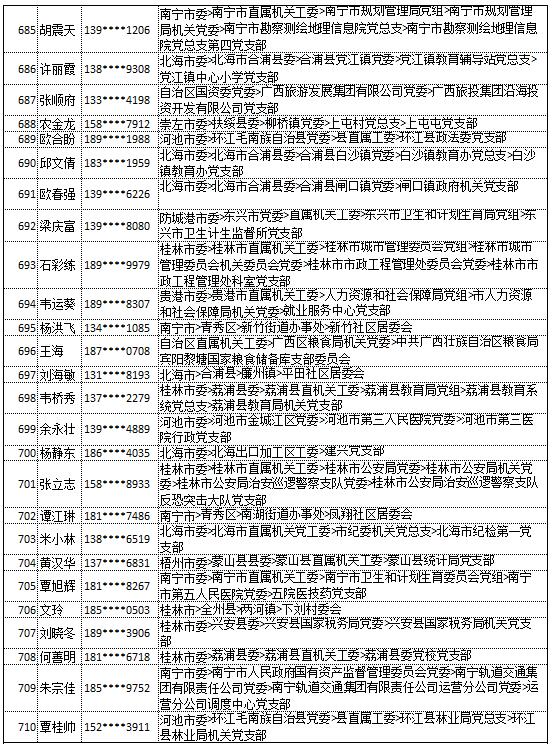 9月20日党的十九大精神学习竞赛个人参与奖奖励名单