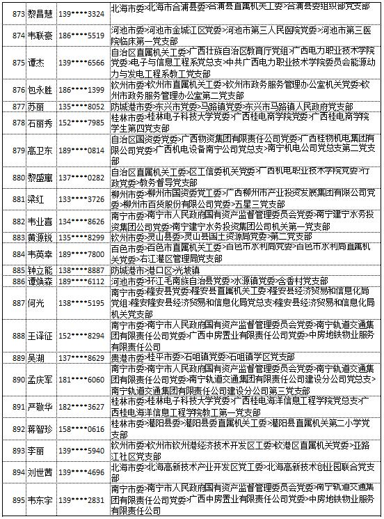 9月20日党的十九大精神学习竞赛个人参与奖奖励名单