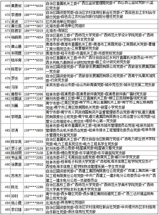 9月20日党的十九大精神学习竞赛个人参与奖奖励名单