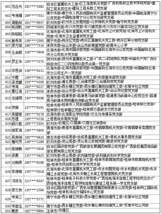 9月20日党的十九大精神学习竞赛个人参与奖奖励名单