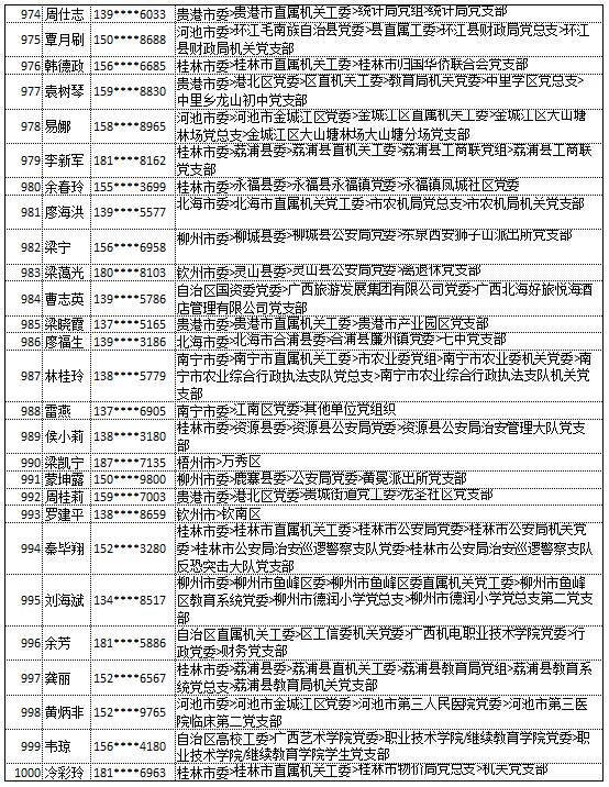 9月20日党的十九大精神学习竞赛个人参与奖奖励名单